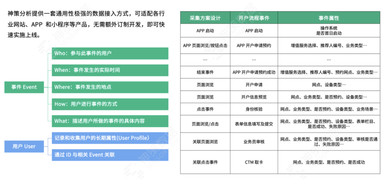 产品经理，产品经理网站